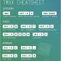 simple-tmux-cheatsheet.jpg